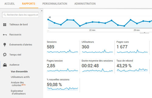 Analyser le trafic de son site avec Google Analytics