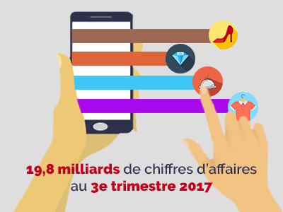 Pourquoi cr&eacute;er un site E-commerce ?